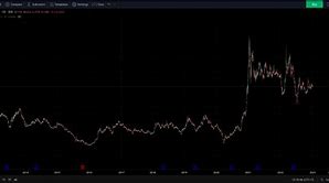 Satu Lot Saham Antm Berapa Rupiah